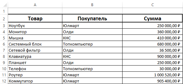 Как вставить промежуточные итоги в excel