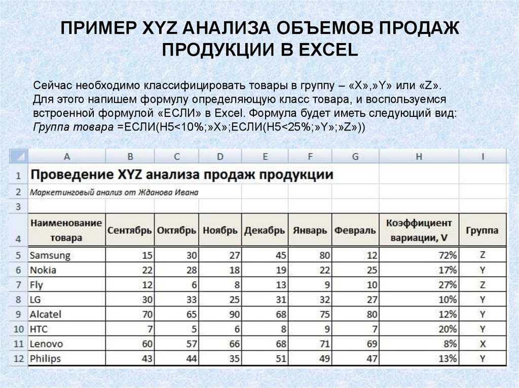 Анализ данных в msexcel