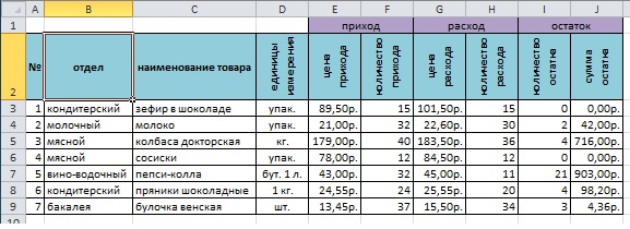 Образец таблицы в excel