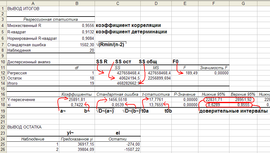 Функция excel промежуточные итоги с примерами формул | mister-office