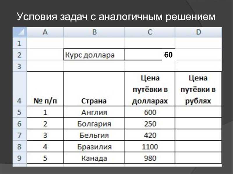 Абсолютные и относительные ссылки в excel презентация