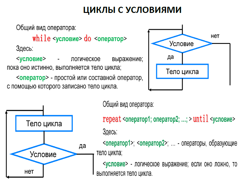 Циклы 3 класс презентация