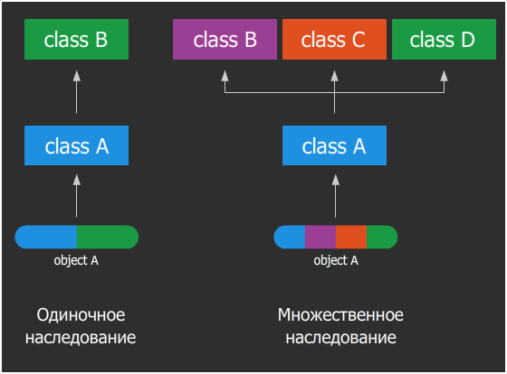 Что такое модульная форма обучения?