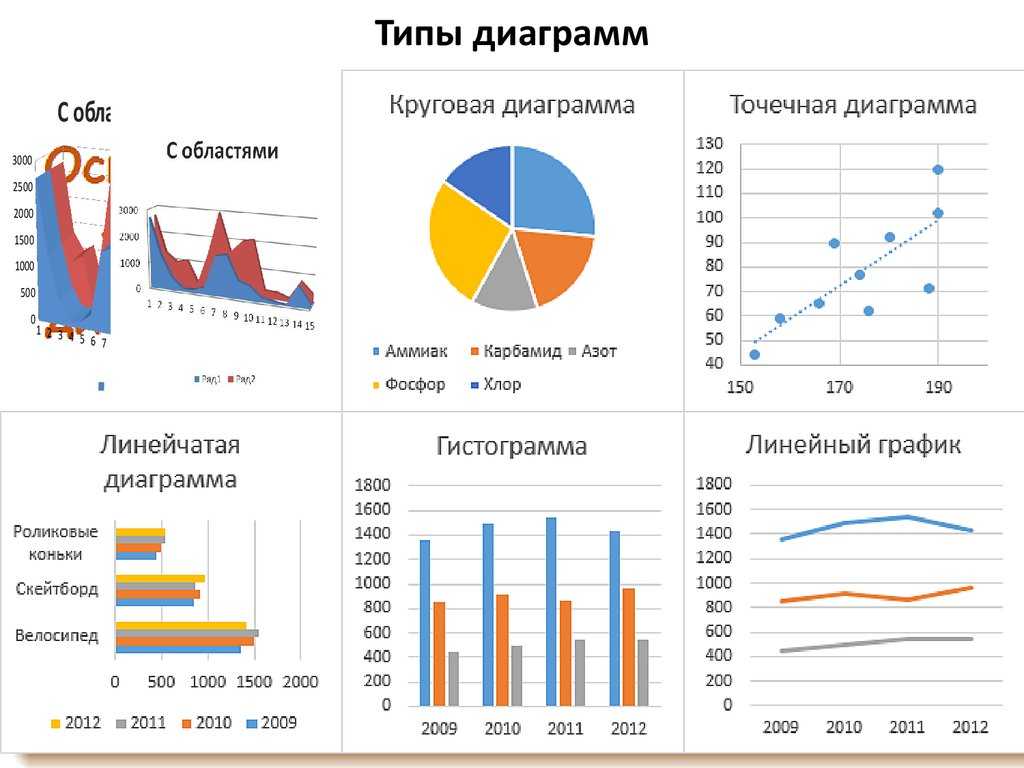 Фигурная диаграмма как сделать