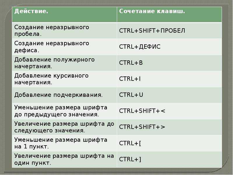 Как использовать отменить, повторить и повторить в excel