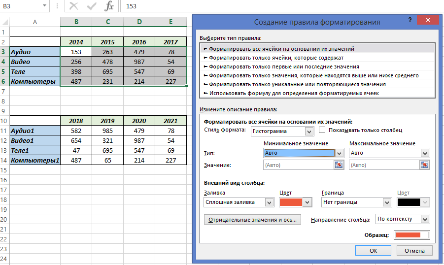 Условное форматирование ячеек. Условное форматирование гистограмма в excel. Гистограмма в ячейке excel. Форматирование гистограммы в экселе. Создание правила форматирования excel.
