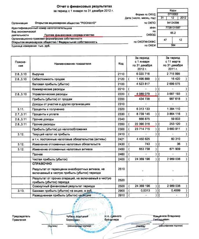 Отчет о финансовых результатах форма 2 образец