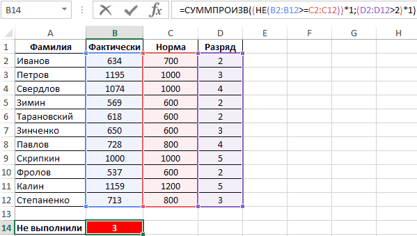 Функция суммпроизв в excel - применение, синтаксис, примеры