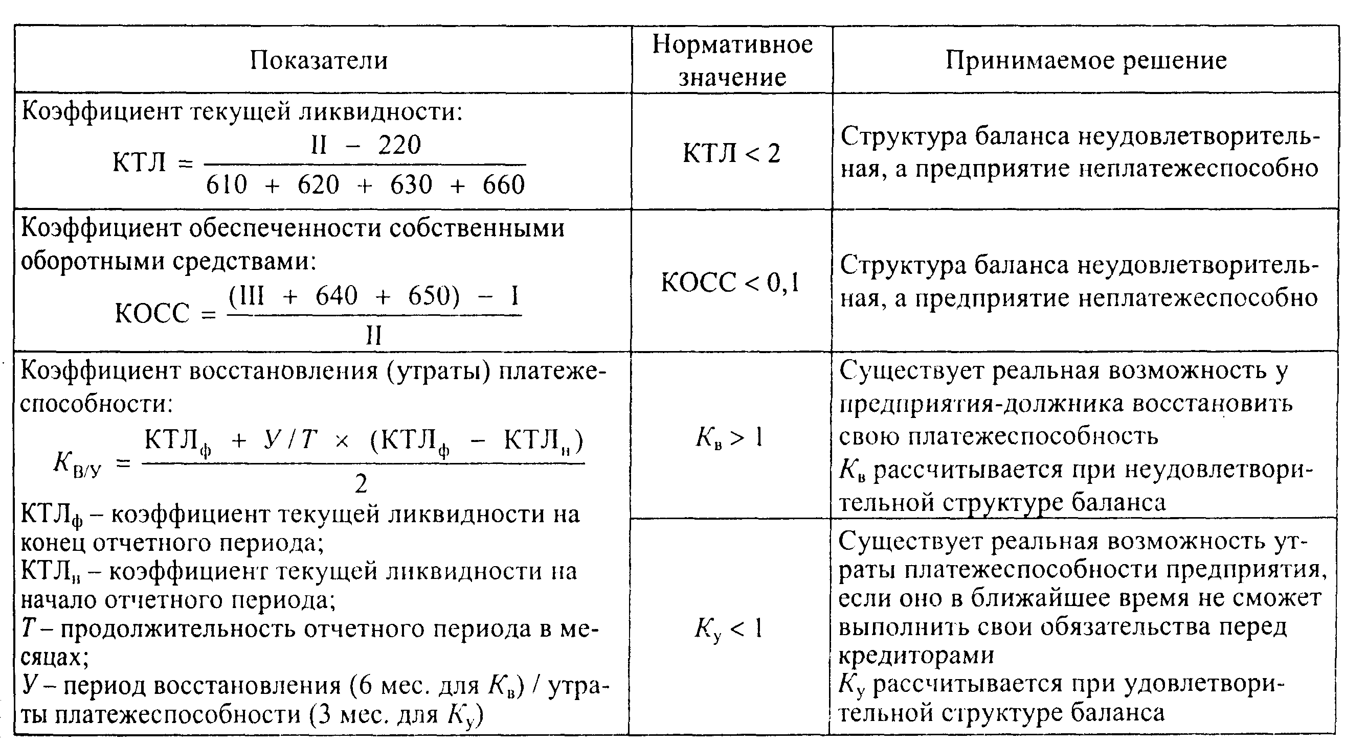 Когда инвестор сравнивает возможную сумму абсолютного дохода с альтернативными вариантами проектов