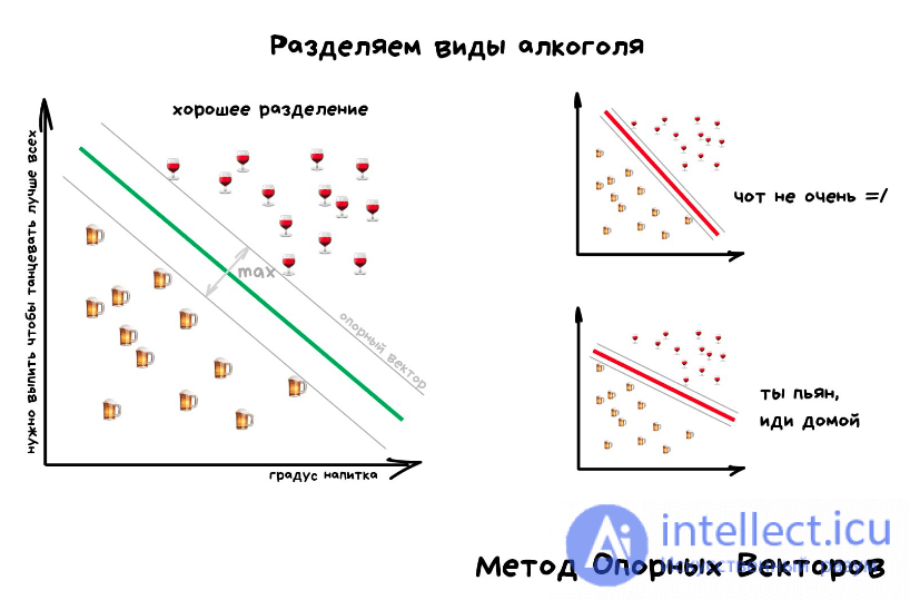 Алгоритмы машинного обучения линейная регрессия. Регрессия машинное обучение. Кластеризация метод машинного обучения. Задача регрессии в машинном обучении. Линейная регрессия машинное обучение.