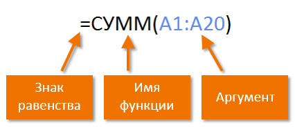 Функция если в excel. как использовать?