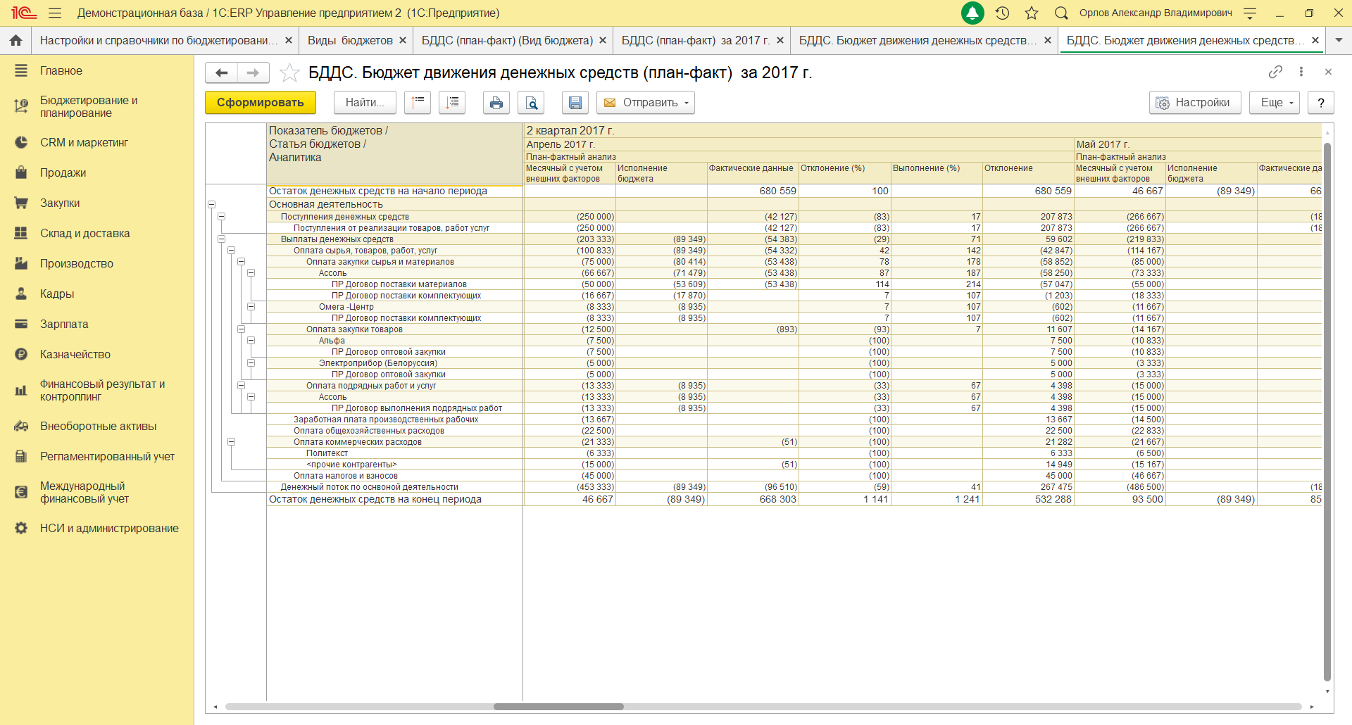 Отчеты в excel. управленческие отчеты в excel: примеры