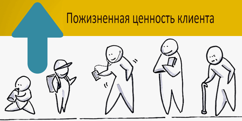 Churn rate (отток клиентов): что такое и как с ним работать