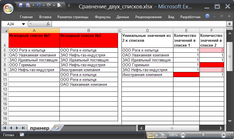 Сравнение двух массивов данных в excel. как сравнить два столбца в excel — методы сравнения данных excel