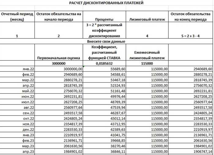 Дисконтирование лизинговых платежей