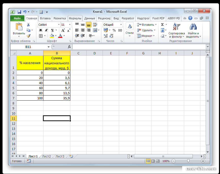 Круговая диаграмма в excel | excel analytics