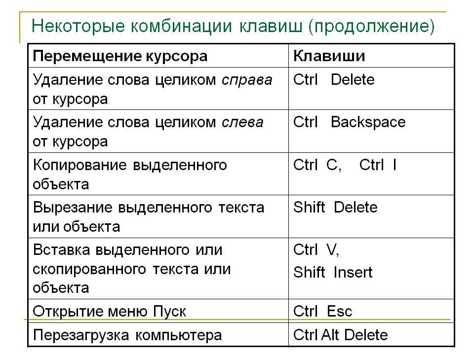 Формат по образцу в ворде горячие клавиши