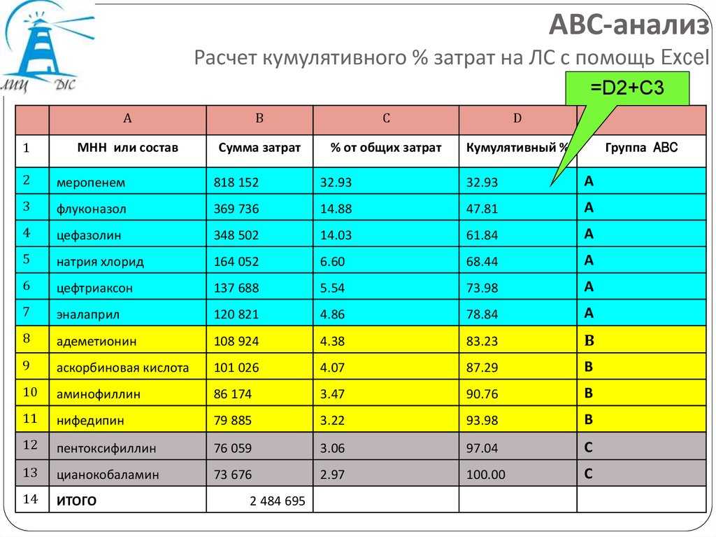 Abc анализ схема