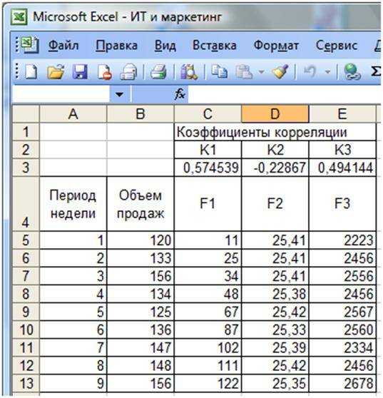 Как сделать корреляционный анализ зависимости данных в excel
