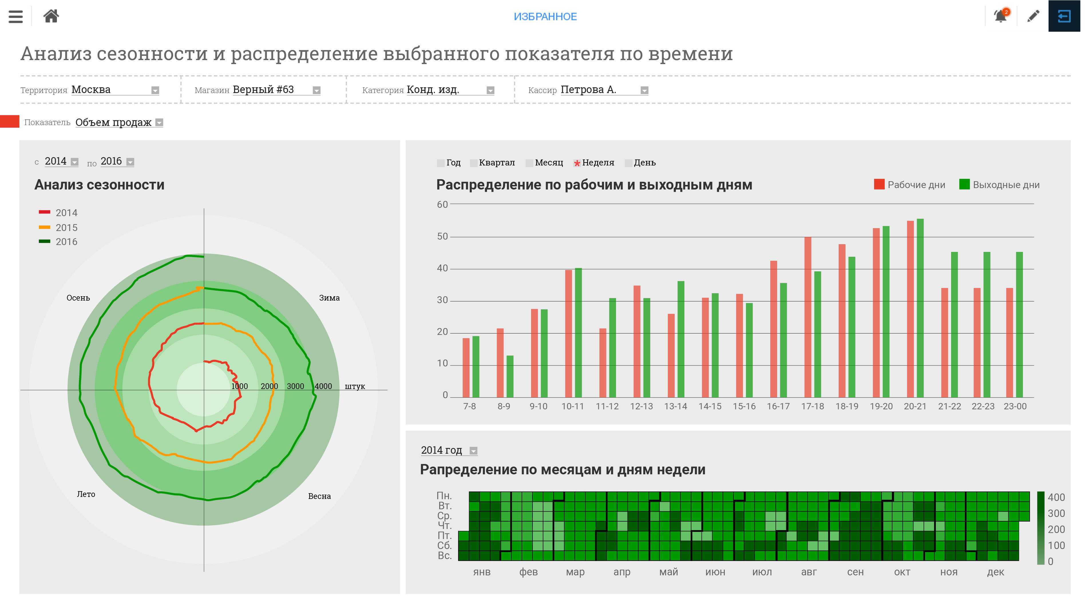 Программы визуальный данные. Примеры визуализации информации. Визуализация данных примеры. Анализ и визуализация данных. Визуализация аналитических данных.