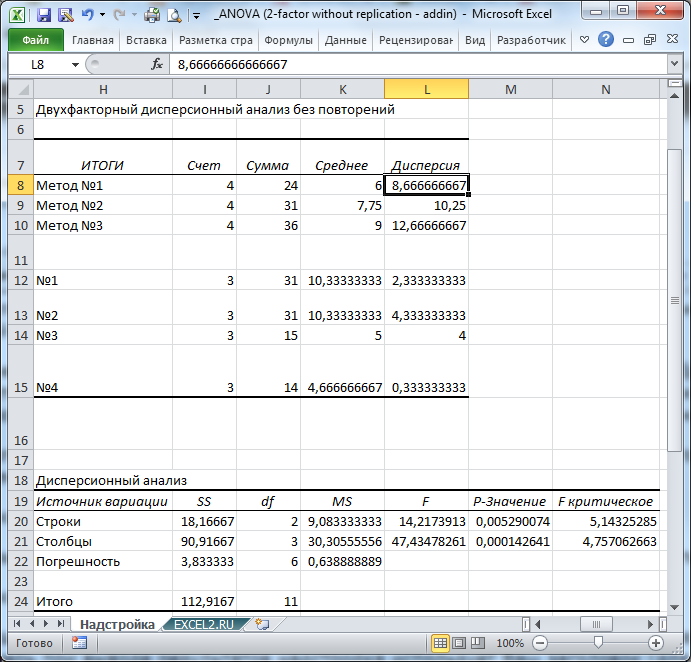 Корреляционный анализ в excel. пример выполнения корреляционного анализа