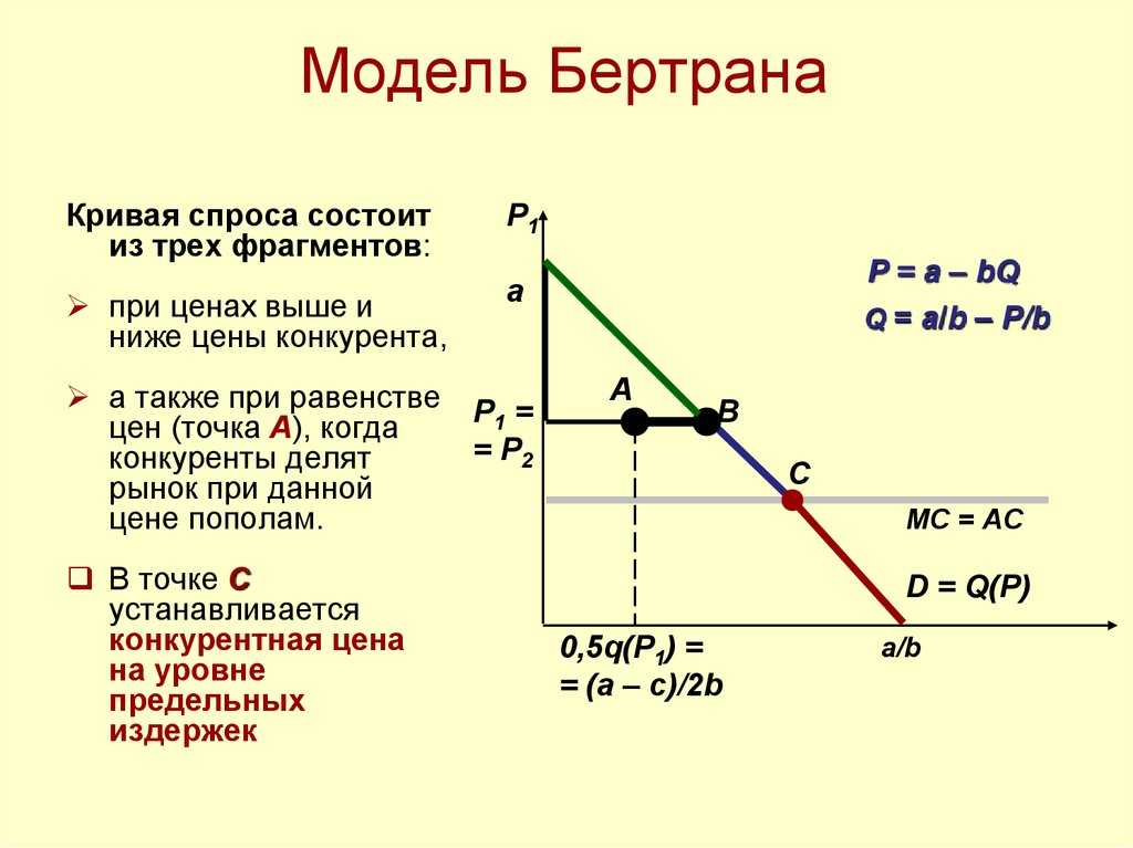 Предположим a b. Модель Бертрана ценовая война. Модель Курно модель Бертрана. Модель Бертрана (модель ценовой войны). Модель Бертрана олигополия график.