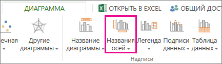 Полное имя оси. Excel диаграмма подписи оси как выделить одно значение.