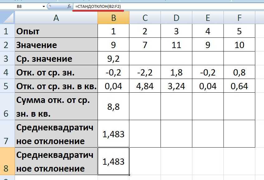 Расчет дисперсии, среднеквадратичного (стандартного) отклонения, коэффициента вариации в excel. что такое стандартное отклонение — использование функции стандотклон для расчета стандартного отклонения в excel