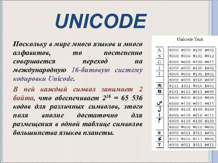 Кодировка юникод