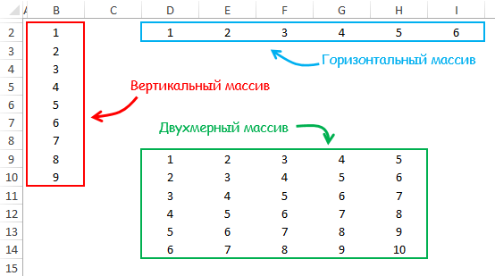 Знакомство с формулами массива в excel