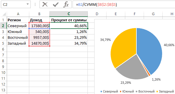 Как прибавить процент к числу в excel. прибавить и отнять процент в excel от числа с примерами