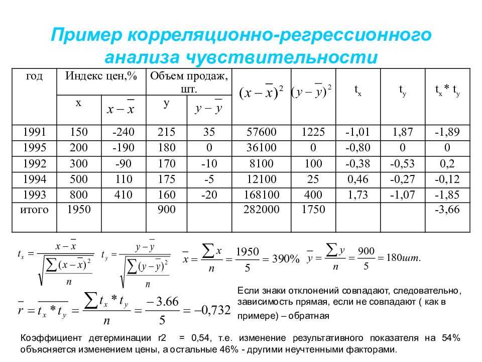Отбор переменных в моделях линейной регрессии | loginom