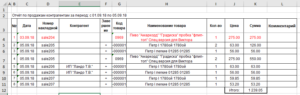 Отчет отдела продаж образец