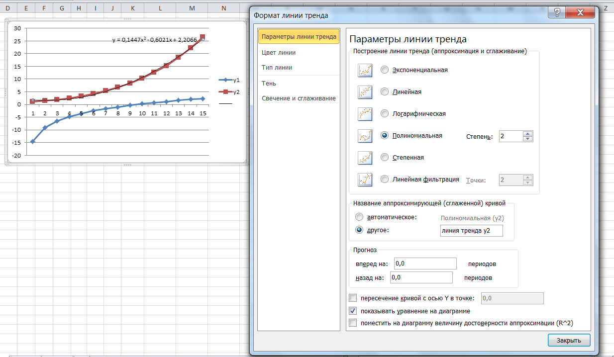 Excel линия. Логарифмическая линия тренда в excel. Линия тренда в excel. Эксель полиномиальная линия тренда. Степенная линия тренда в excel.