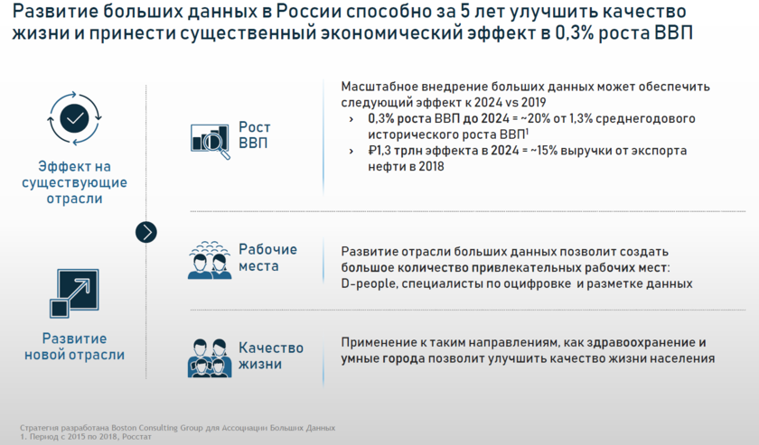 Анализ больших данных финансовый университет. Анализ больших данных. Большие объемы данных. Ассоциация больших данных.