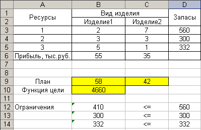 Лабораторная работа №1 “решение задач линейного программирования с использованием microsoft excel”