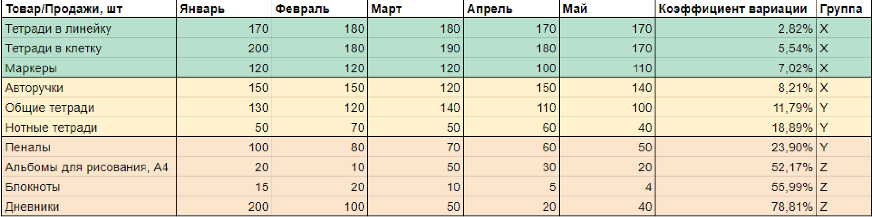 Как сделать отклонение в excel?