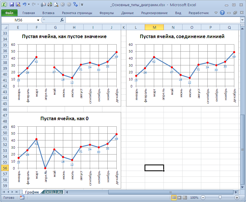 Как создать точечный график в excel