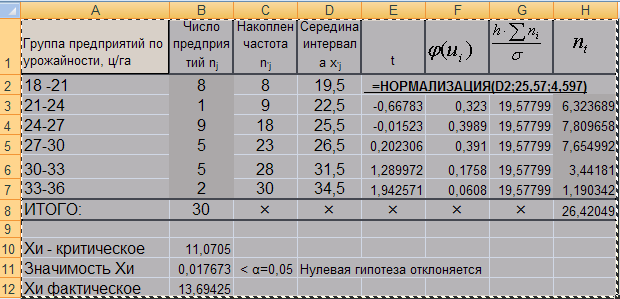 Как найти частоту в эксель. Функция частота в эксель промежуток. Гипотеза о нормальном распределении таблица. Критерий в эксель. Нормальное распределение в excel.