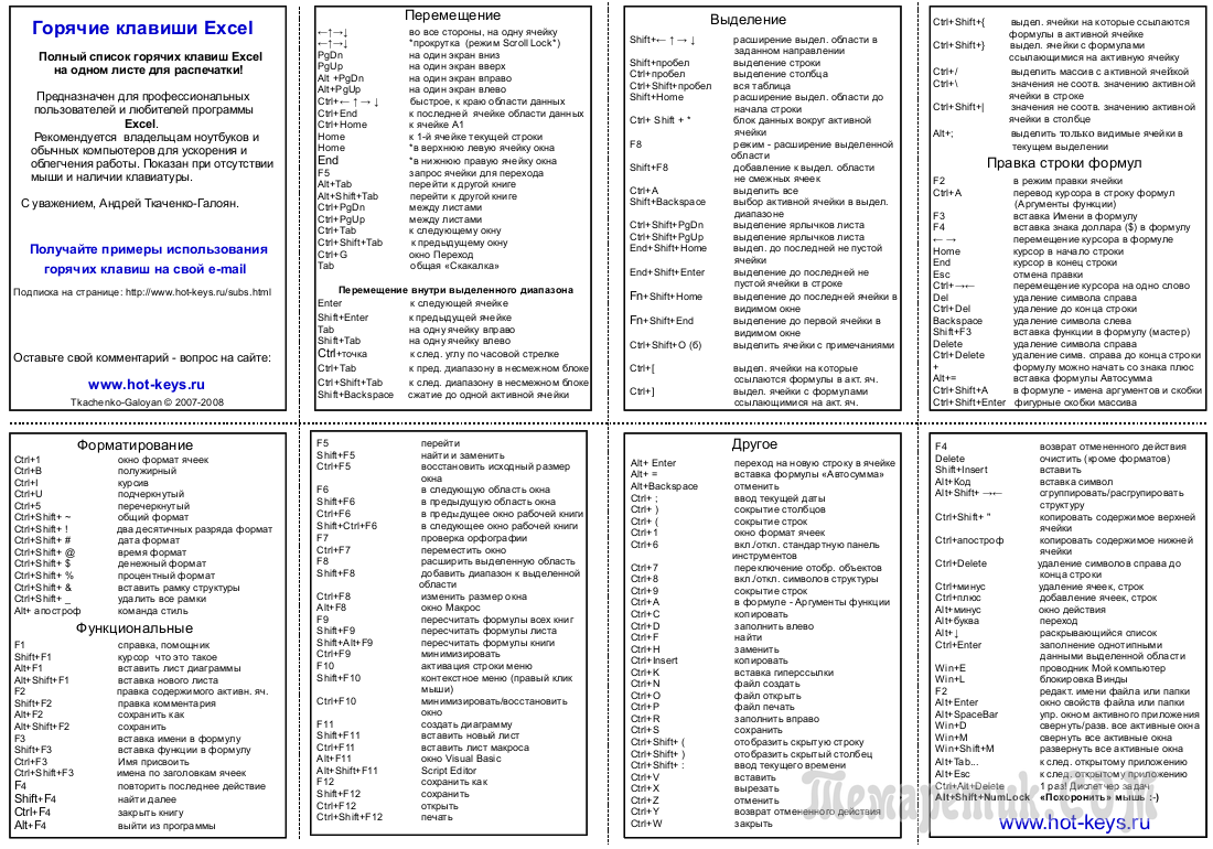 Сочетание клавиш формат по образцу excel