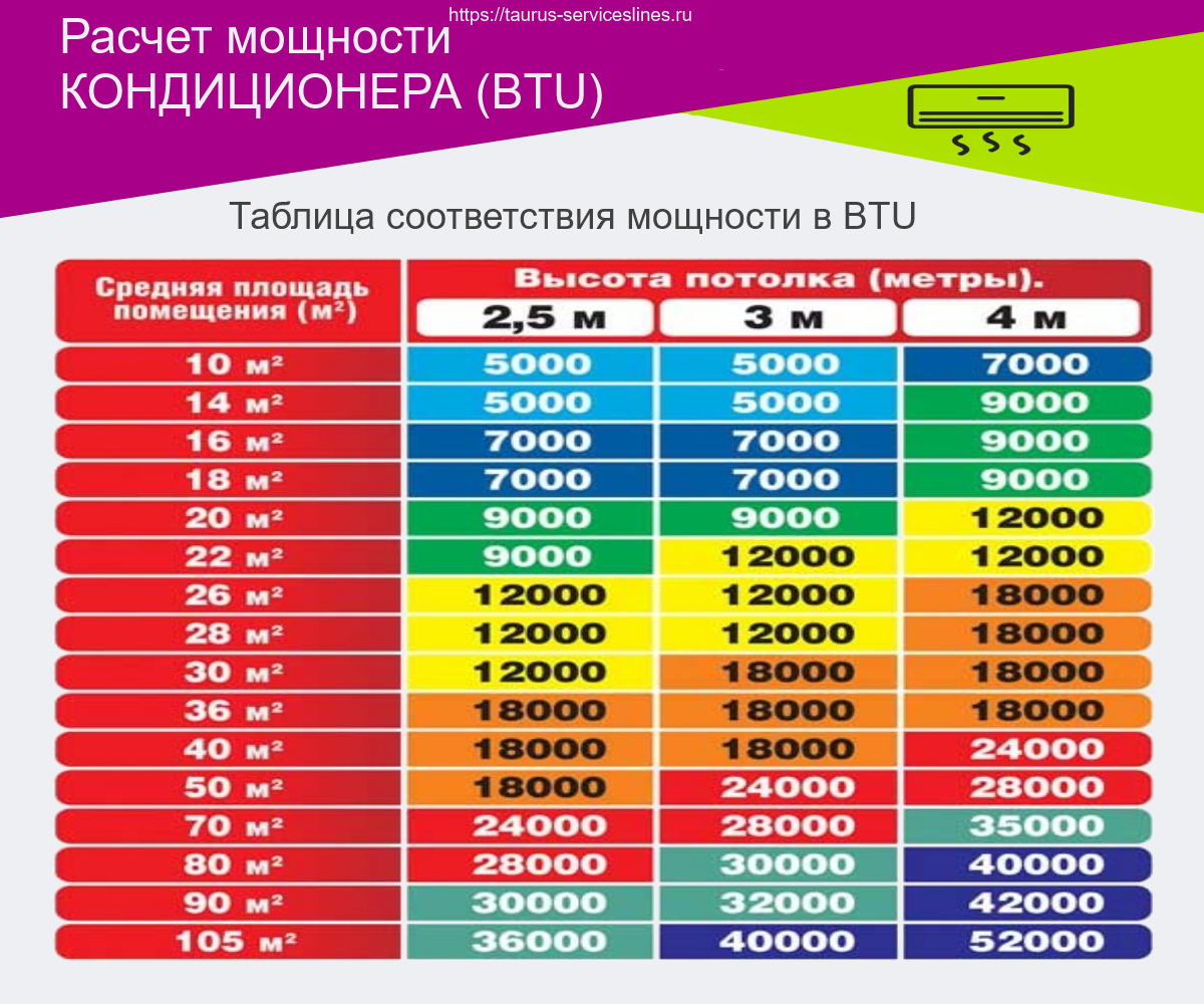 Количество помещений