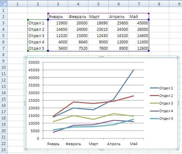 Как вставить график в excel. Как сделать график в экселе по таблице. Как строить график в экселе по таблице. Как построить график в эксель. Таблица с графиком excel.