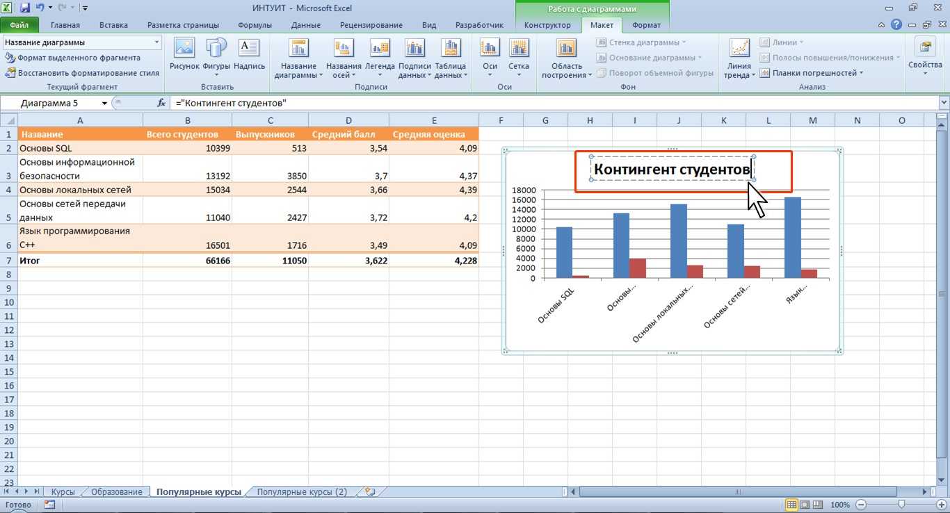 Название диаграммы в excel