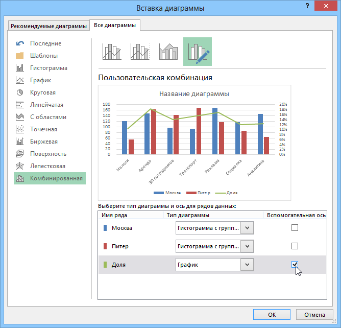 Комбинированная диаграмма в excel. Построение комбинированных гистограмм. Комбинированные диаграммы в excel. Комбинированный график эксель.