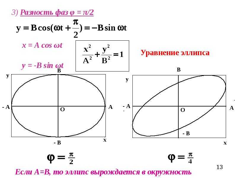 Круговой индикатор выполнения (прогресс бар) в excel
