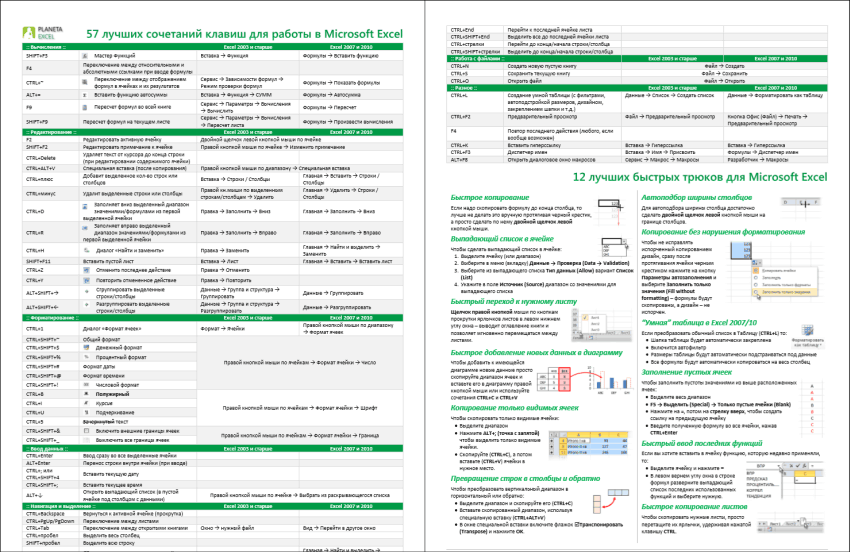 Горячие клавиши в microsoft office excel