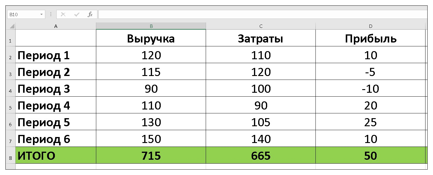 Формула эксель 10 процентов