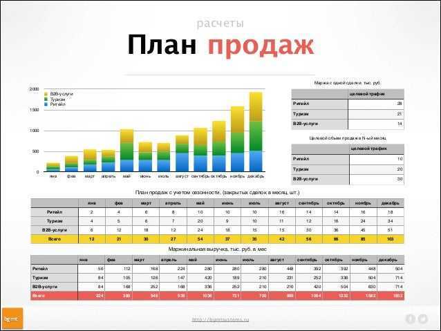 Модели для планирования развития компании в excel