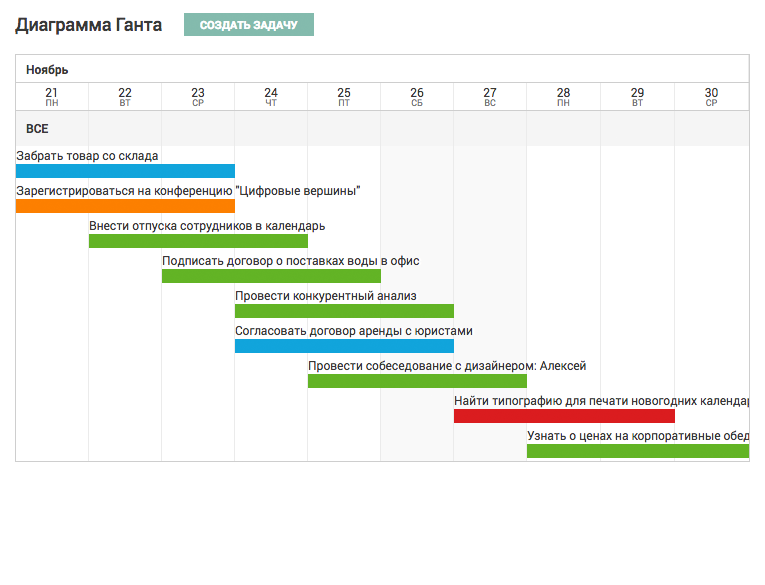 График работы проекта в форме диаграммы ганта