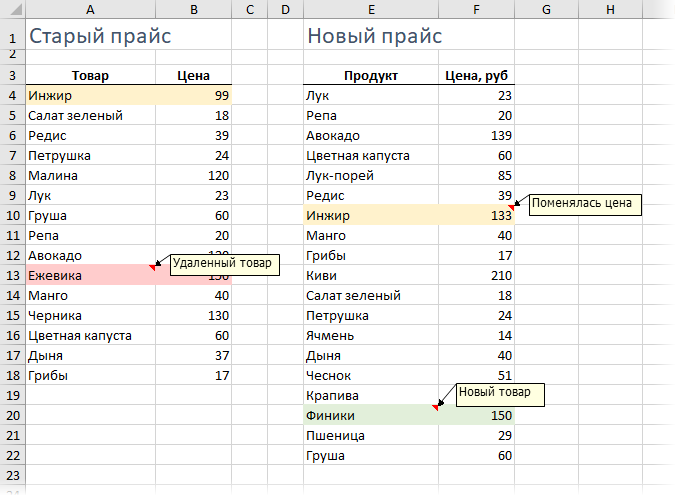 Сравнение таблиц в excel на различия. Сравнение таблиц в эксель. Сравнить в эксель. Сравнительная таблица в экселе. Таблица сравнения дву СТО.